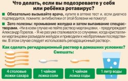 Инкубационный период оки